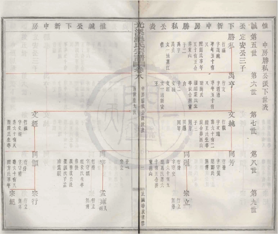 山东光溪鲍氏宗谱07.pdf_第1页