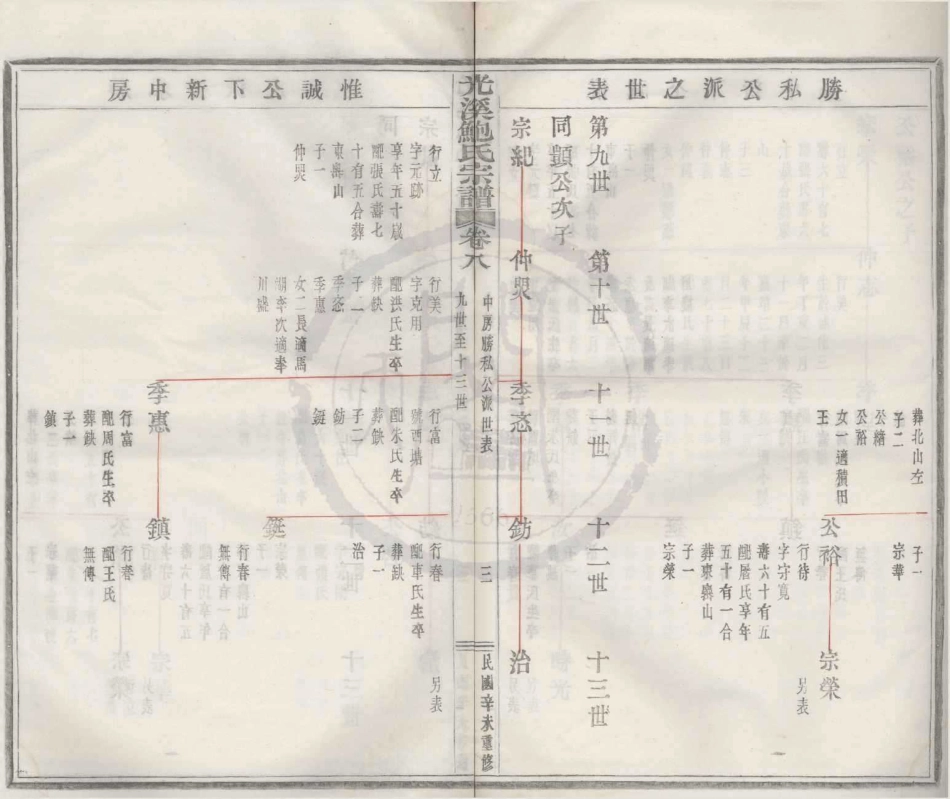 山东光溪鲍氏宗谱07.pdf_第3页