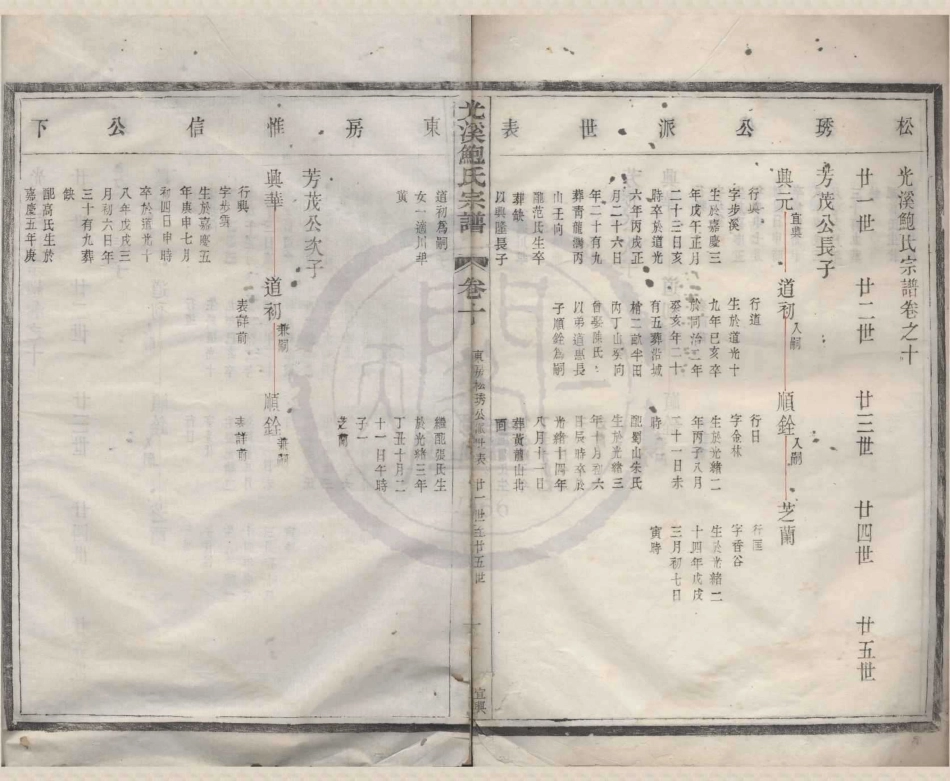 山东光溪鲍氏宗谱09.pdf_第1页