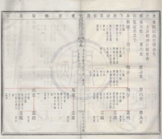 山东光溪鲍氏宗谱08.pdf