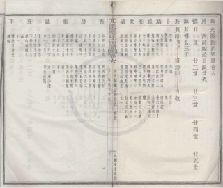 山东光溪鲍氏宗谱11.pdf