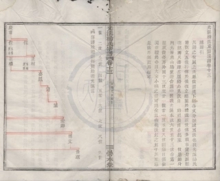 山东光溪杨氏宗谱2.pdf