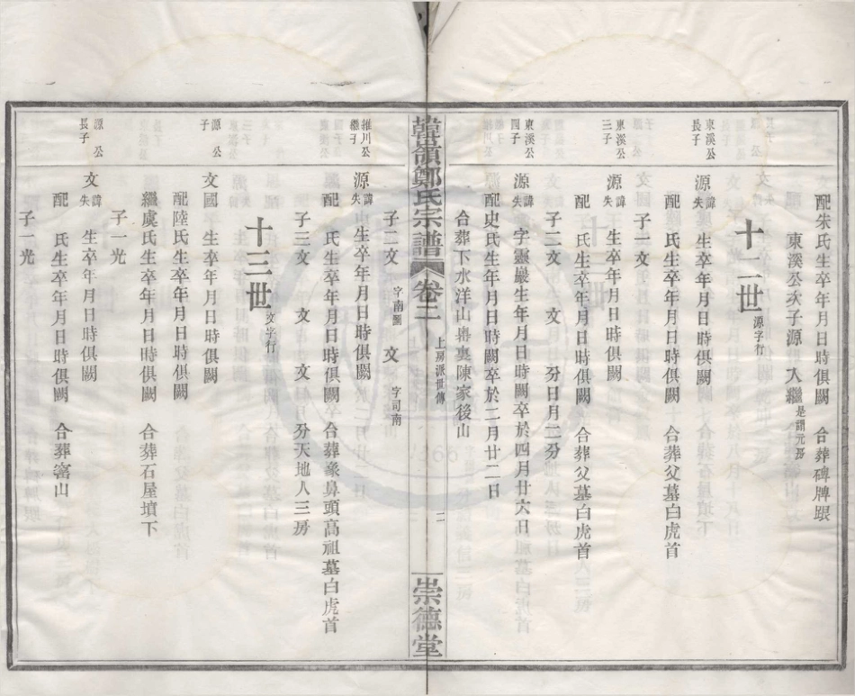 山东韩岭郑氏宗谱2.pdf_第2页
