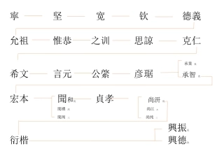 山东济宁许庄镇廉庄孟氏世系图.pdf