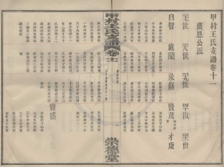 山东甲村王氏支谱7.pdf