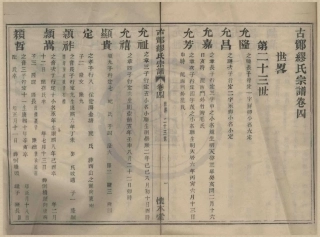 山东古鄮缪氏宗谱3.pdf