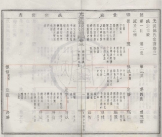山东光溪鲍氏宗谱03.pdf