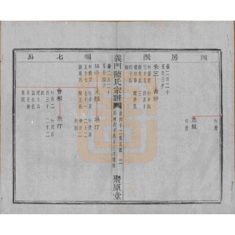 浙江诸暨义门陈氏宗谱43.pdf_第3页