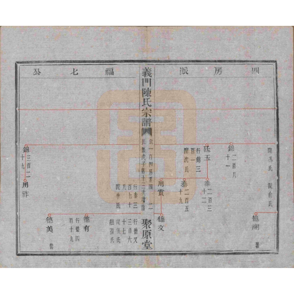浙江诸暨义门陈氏宗谱44.pdf_第3页