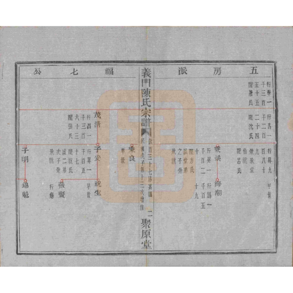浙江诸暨义门陈氏宗谱47.pdf_第3页