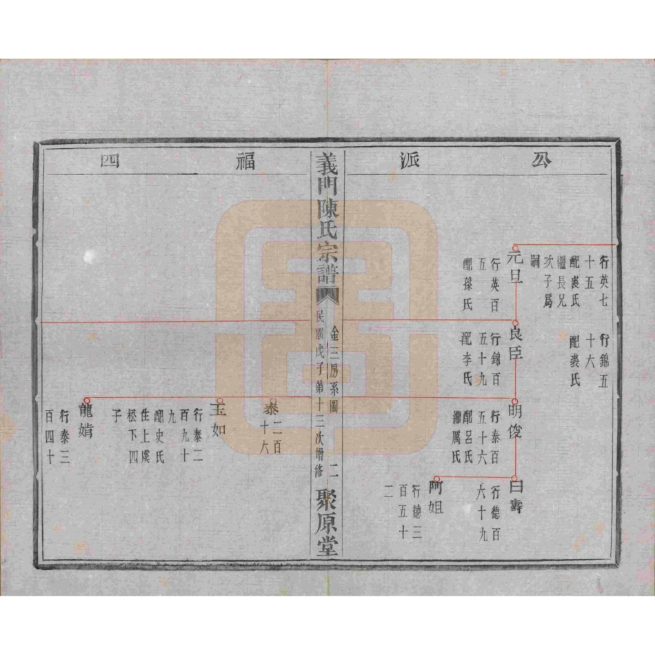 浙江诸暨义门陈氏宗谱17.pdf_第3页