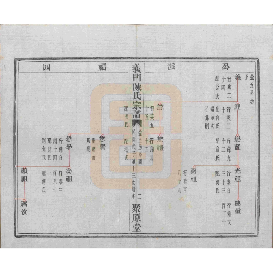 浙江诸暨义门陈氏宗谱18.pdf_第3页