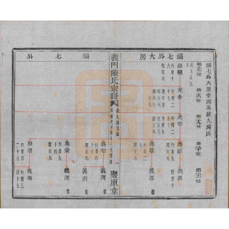 浙江诸暨义门陈氏宗谱20.pdf_第2页