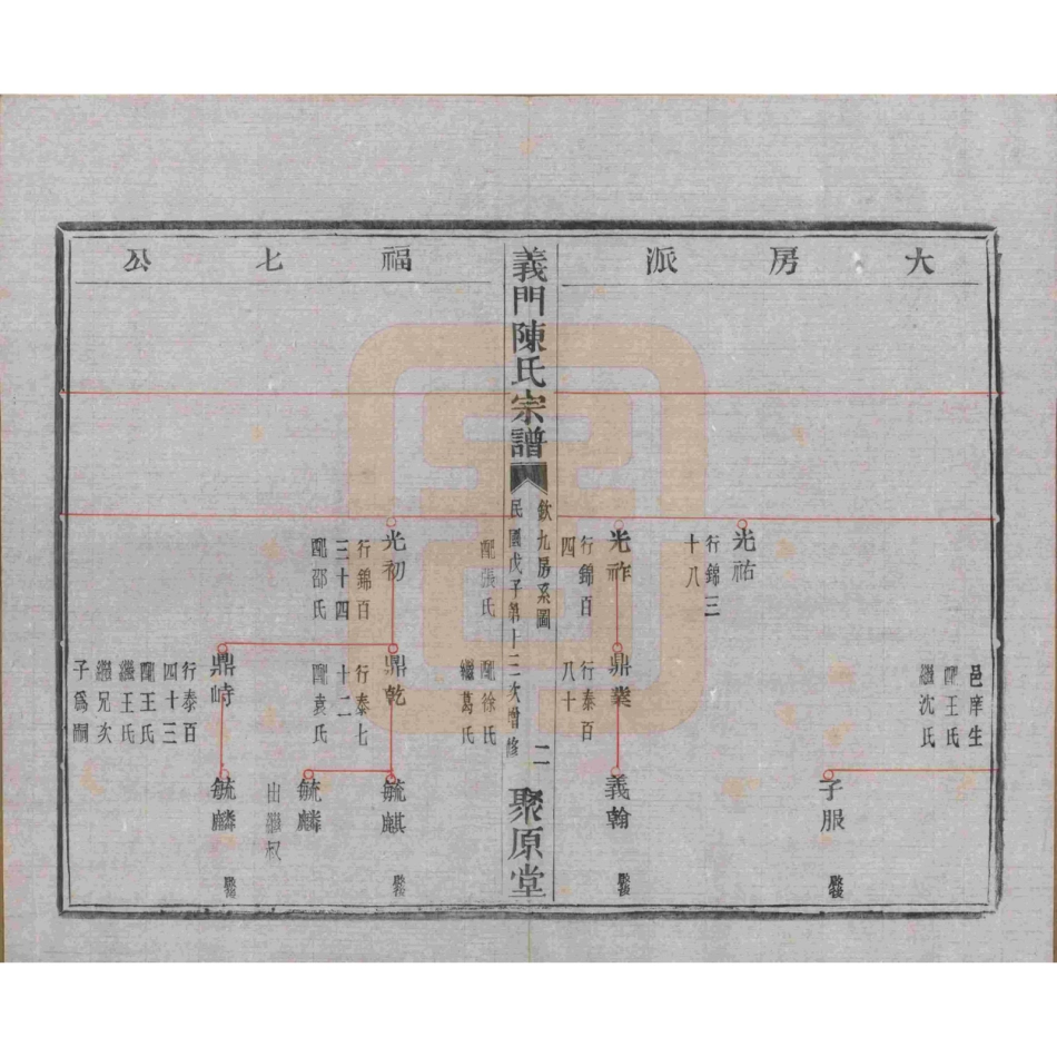 浙江诸暨义门陈氏宗谱20.pdf_第3页