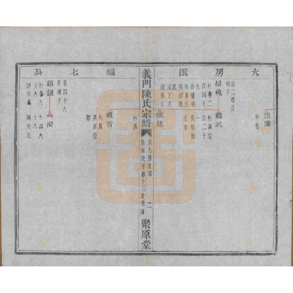 浙江诸暨义门陈氏宗谱21.pdf_第3页