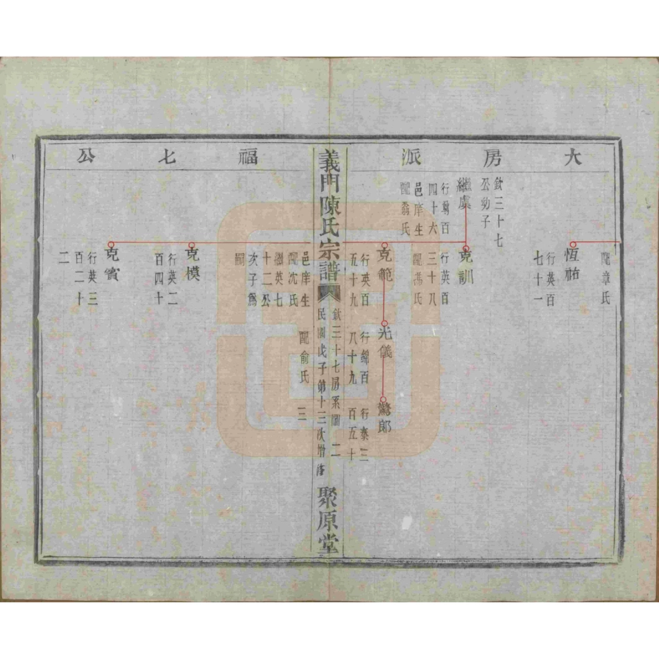 浙江诸暨义门陈氏宗谱25.pdf_第3页