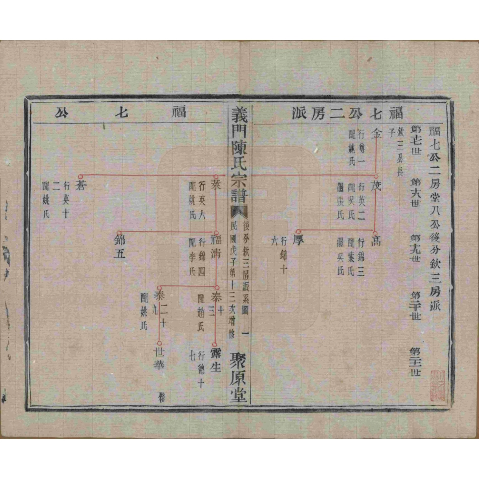 浙江诸暨义门陈氏宗谱26.pdf_第2页