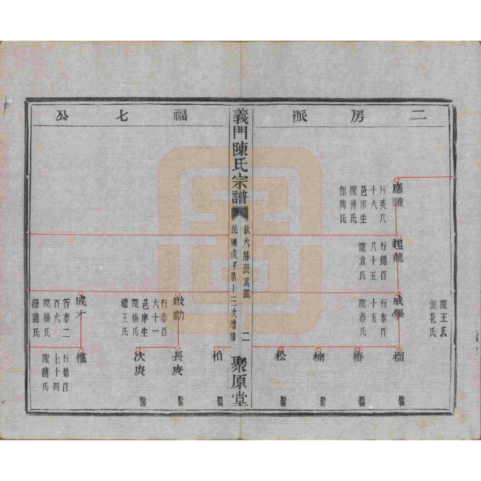 浙江诸暨义门陈氏宗谱28.pdf_第3页