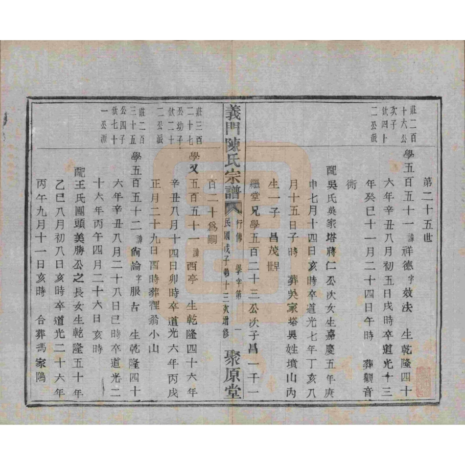 浙江诸暨义门陈氏宗谱76.pdf_第2页