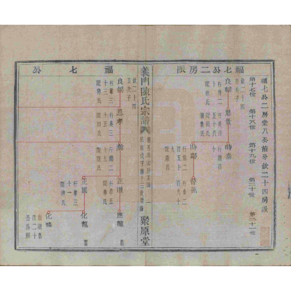 浙江诸暨义门陈氏宗谱32.pdf_第2页