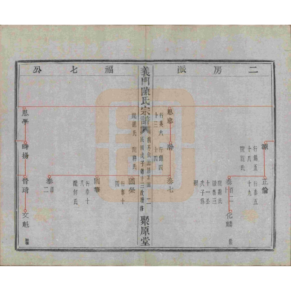 浙江诸暨义门陈氏宗谱32.pdf_第3页