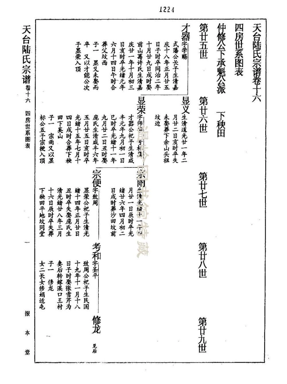 lu陸_天台陸氏宗譜16.pdf_第3页