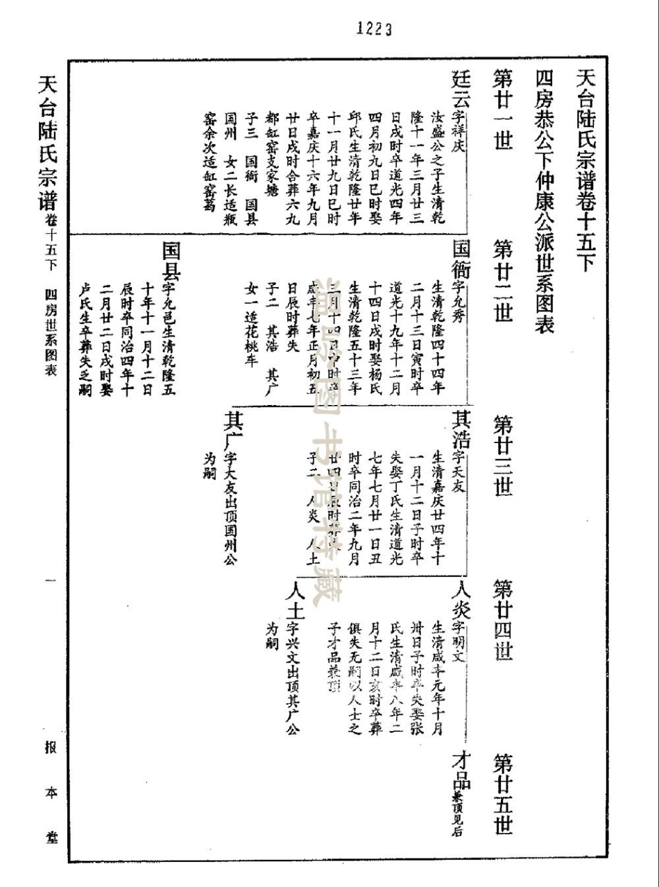 lu陸_天台陸氏宗譜15.pdf_第3页