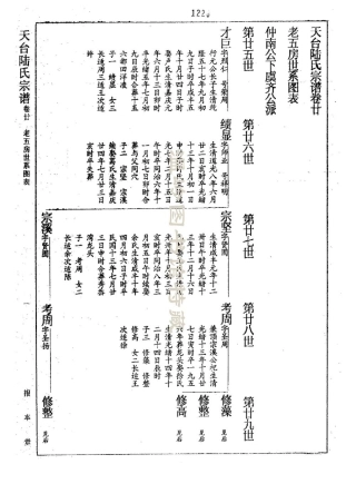 lu陸_天台陸氏宗譜20.pdf