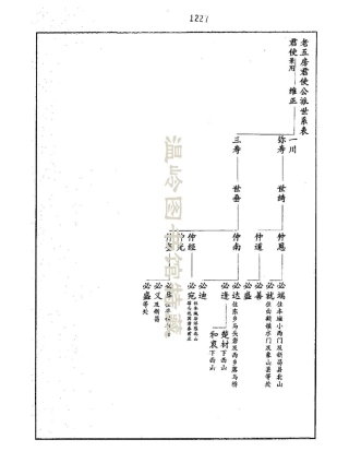 lu陸_天台陸氏宗譜19.pdf
