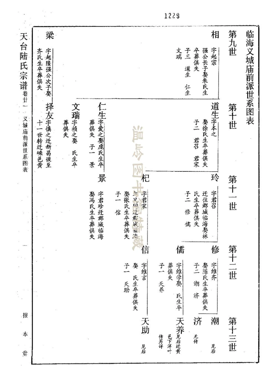 lu陸_天台陸氏宗譜21.pdf_第1页