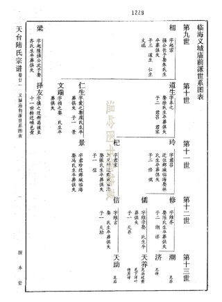 lu陸_天台陸氏宗譜21.pdf