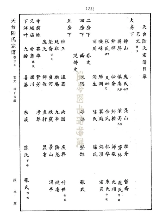 lu陸_天台陸氏宗譜25.pdf