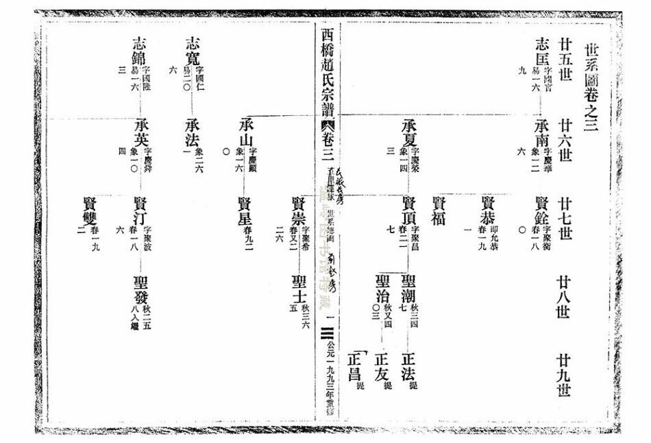 zhao趙_西橋趙氏宗譜06.pdf_第2页