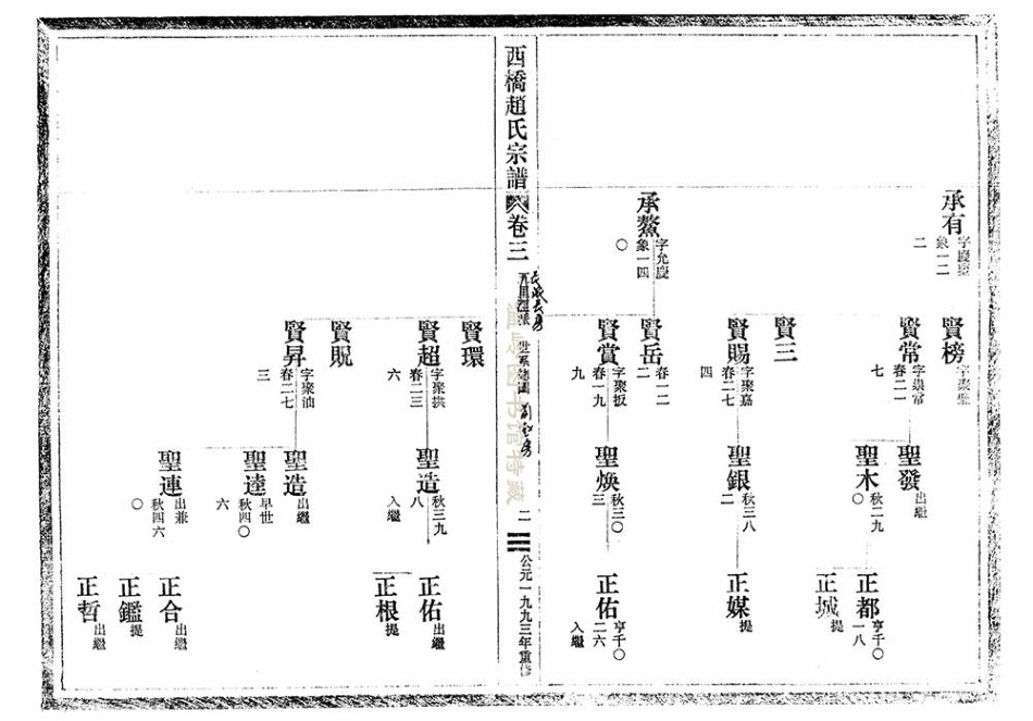 zhao趙_西橋趙氏宗譜06.pdf_第3页