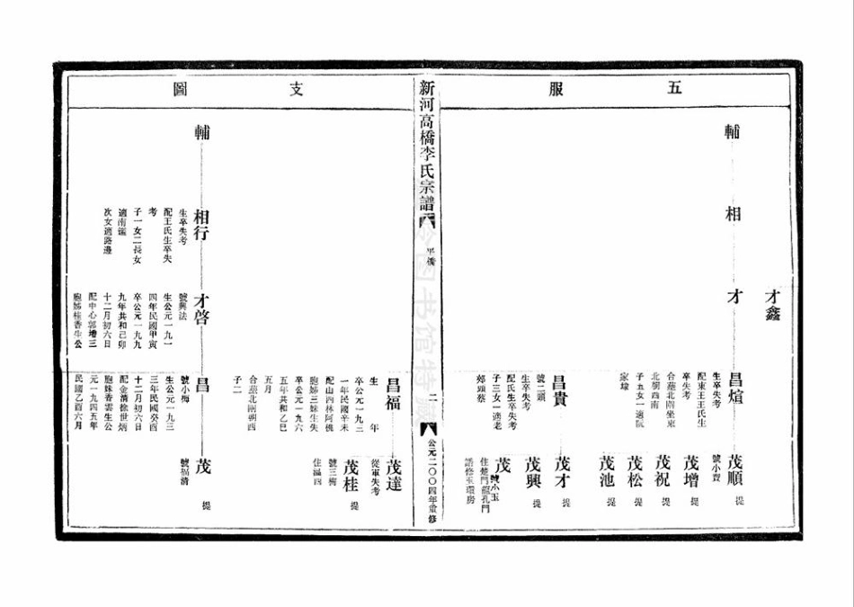 li李_[溫嶺]新河高橋李氏宗譜13.pdf_第3页