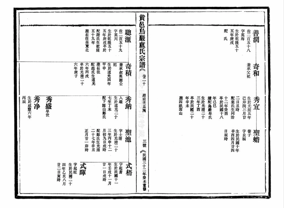 lu盧_[黄岩]黃邑烏嚴盧氏宗譜1.pdf_第2页