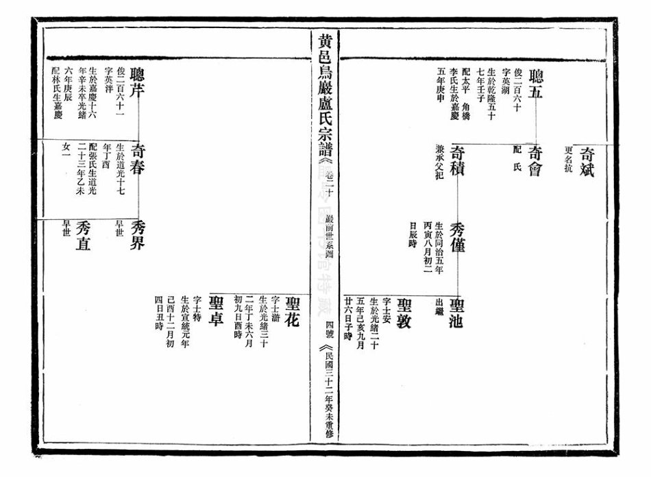 lu盧_[黄岩]黃邑烏嚴盧氏宗譜1.pdf_第3页