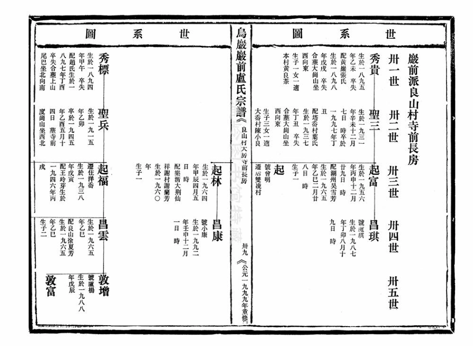 lu盧_[溫嶺]烏嚴嚴前盧氏宗譜2.pdf_第2页