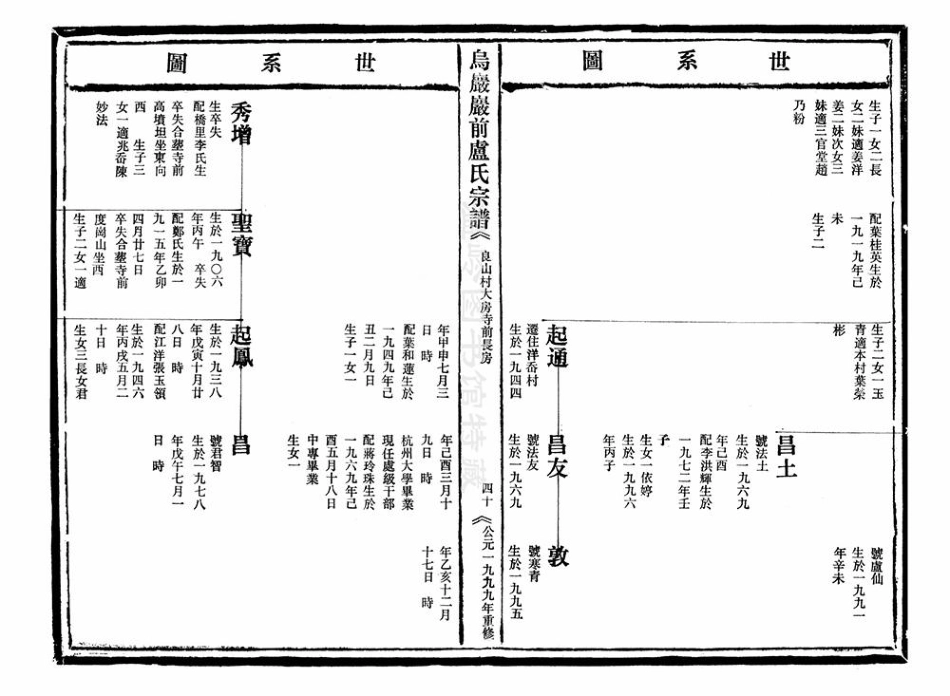 lu盧_[溫嶺]烏嚴嚴前盧氏宗譜2.pdf_第3页