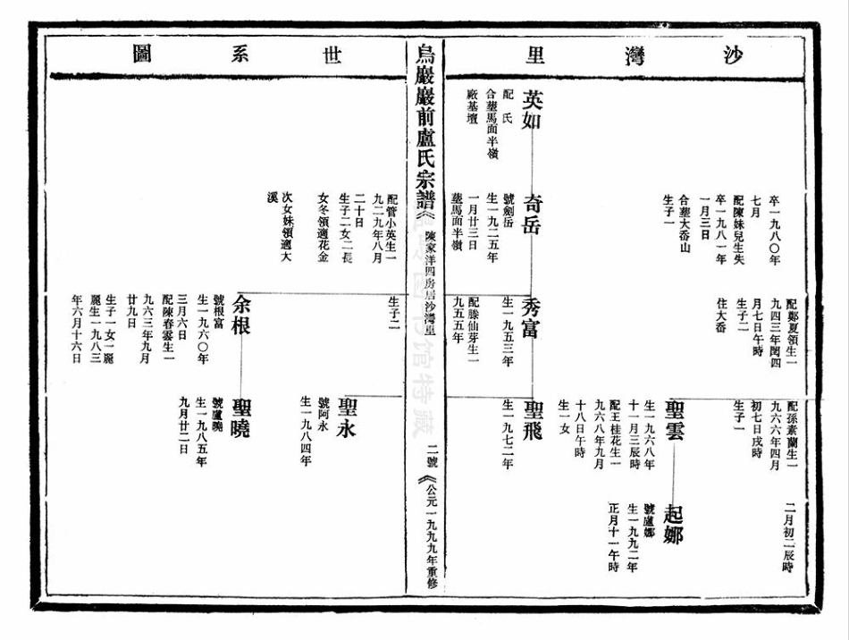 lu盧_[溫嶺]烏嚴嚴前盧氏宗譜5.pdf_第3页