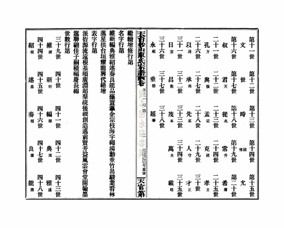 chen陳_天台妙山陳氏宗譜06.pdf_第3页