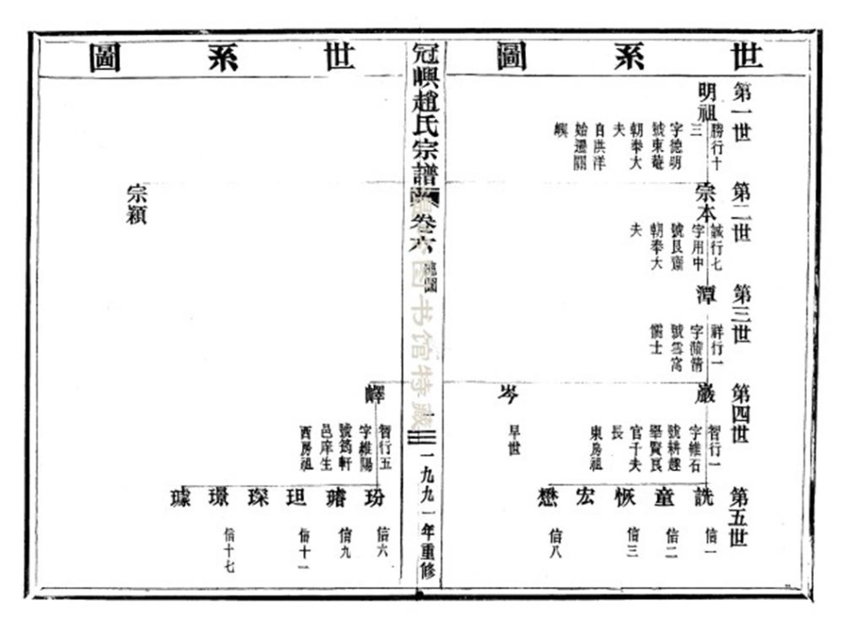 zhao趙_冠嶼趙氏宗谱06.pdf_第3页