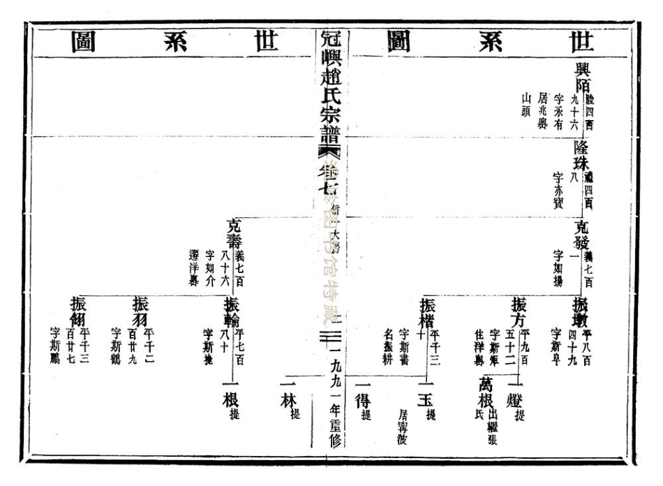 zhao趙_冠嶼趙氏宗谱07.pdf_第3页