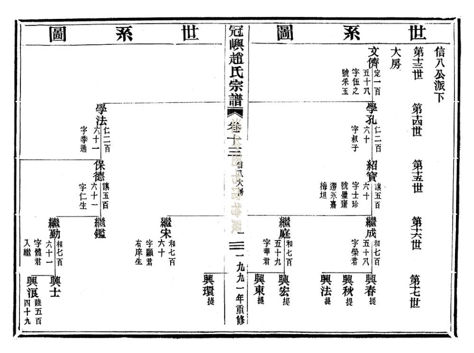 zhao趙_冠嶼趙氏宗谱15.pdf_第2页