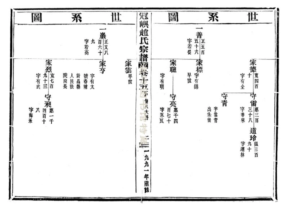 zhao趙_冠嶼趙氏宗谱18.pdf_第3页