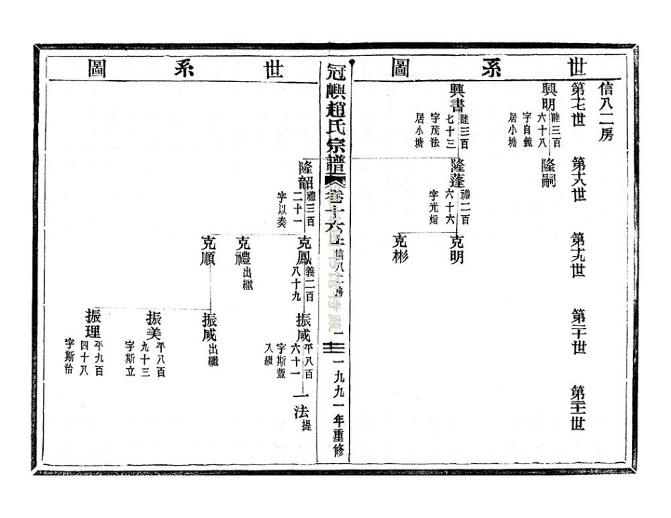 zhao趙_冠嶼趙氏宗谱19.pdf_第2页