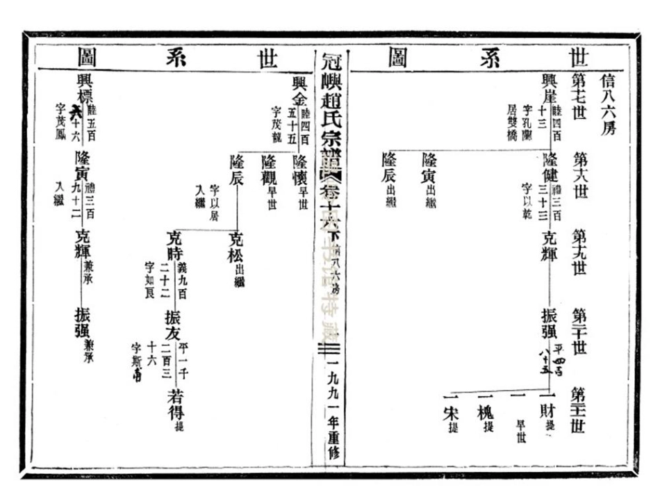 zhao趙_冠嶼趙氏宗谱21.pdf_第2页