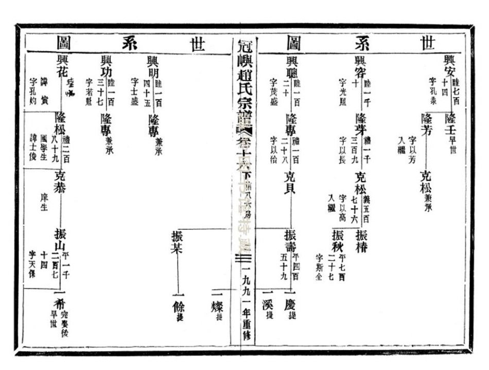 zhao趙_冠嶼趙氏宗谱21.pdf_第3页