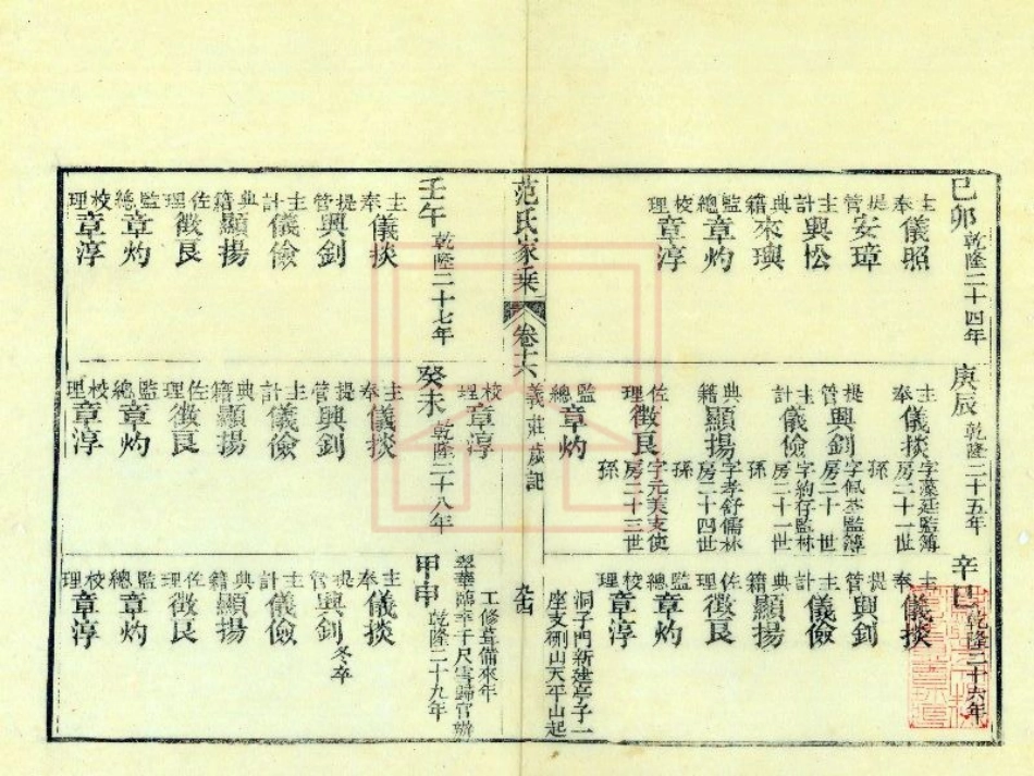 【684】范氏家乘（17-24）.pdf_第2页