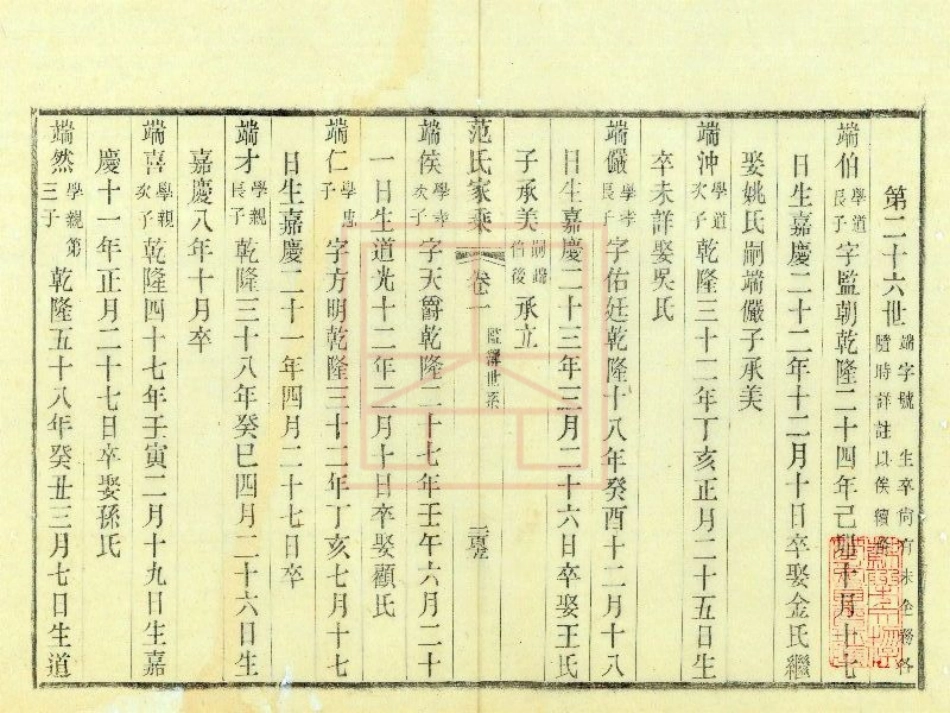 【684】范氏家乘（33-40）.pdf_第2页